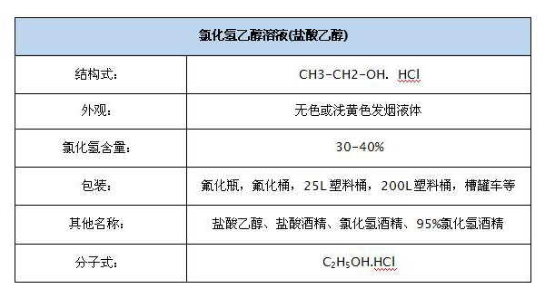2氯化氢乙醇-1.jpg